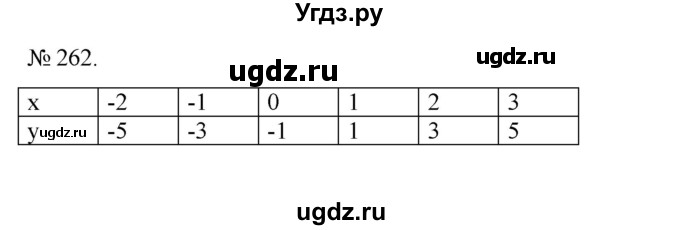 ГДЗ (Решебник) по алгебре 7 класс Цейтлiн О.I. / вправа номер / 262