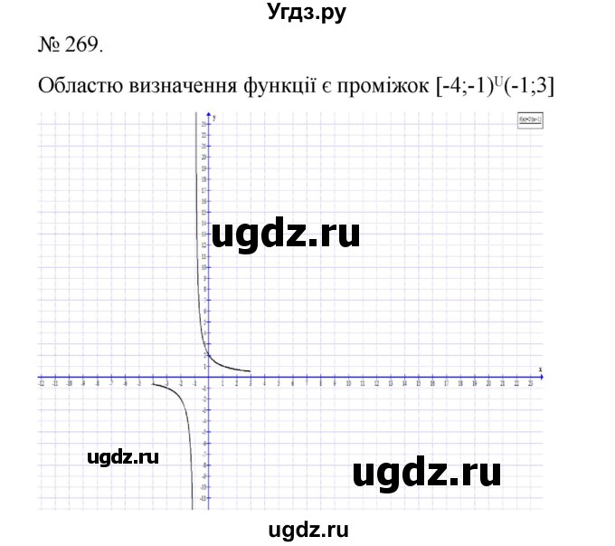 ГДЗ (Решебник) по алгебре 7 класс Цейтлiн О.I. / вправа номер / 269