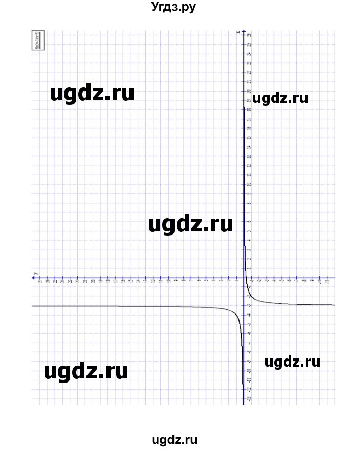 ГДЗ (Решебник) по алгебре 7 класс Цейтлiн О.I. / вправа номер / 272(продолжение 2)