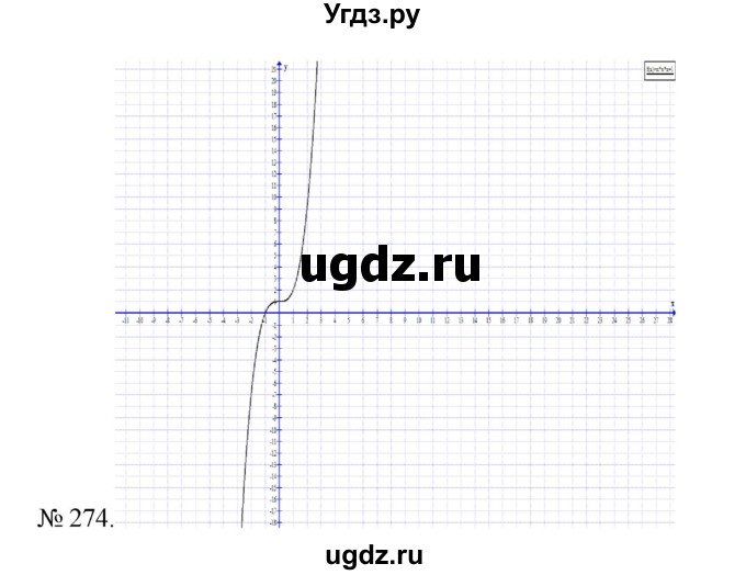 ГДЗ (Решебник) по алгебре 7 класс Цейтлiн О.I. / вправа номер / 274