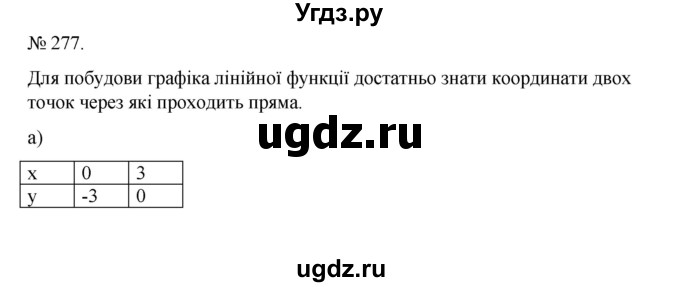 ГДЗ (Решебник) по алгебре 7 класс Цейтлiн О.I. / вправа номер / 277