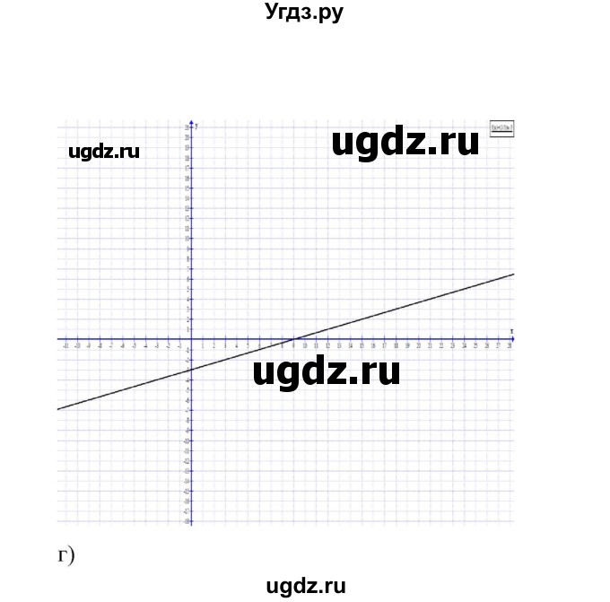 ГДЗ (Решебник) по алгебре 7 класс Цейтлiн О.I. / вправа номер / 277(продолжение 4)