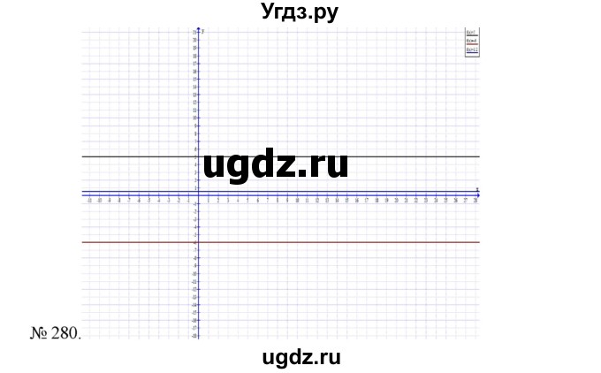 ГДЗ (Решебник) по алгебре 7 класс Цейтлiн О.I. / вправа номер / 280