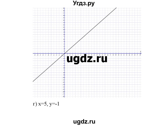 ГДЗ (Решебник) по алгебре 7 класс Цейтлiн О.I. / вправа номер / 282(продолжение 2)