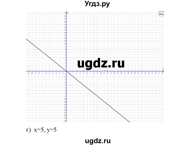 ГДЗ (Решебник) по алгебре 7 класс Цейтлiн О.I. / вправа номер / 282(продолжение 3)