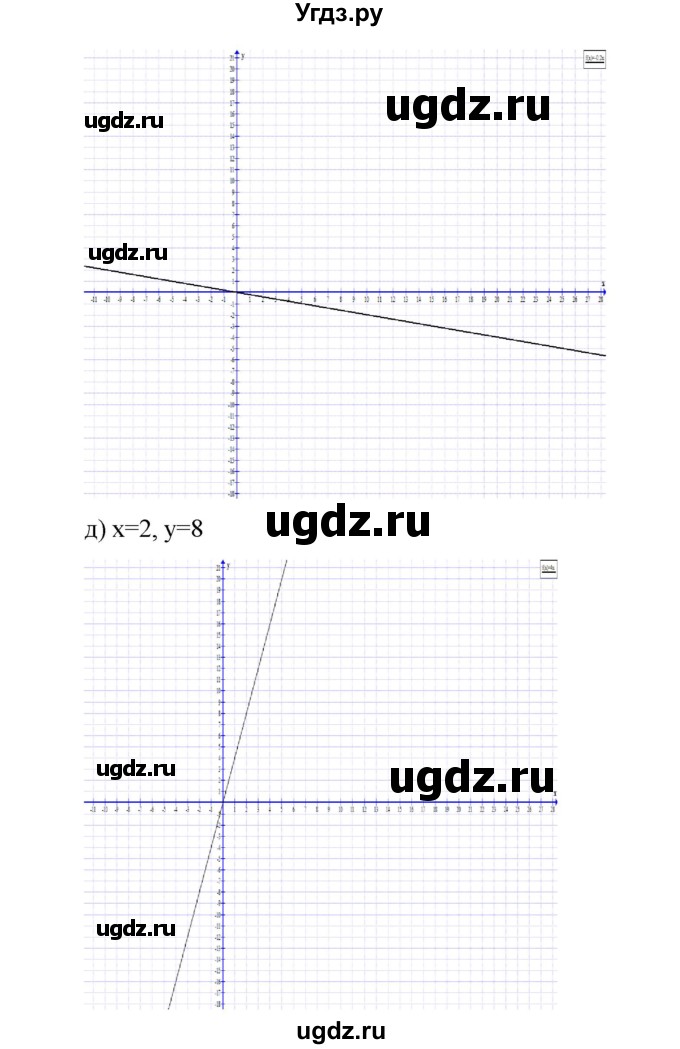 ГДЗ (Решебник) по алгебре 7 класс Цейтлiн О.I. / вправа номер / 282(продолжение 4)