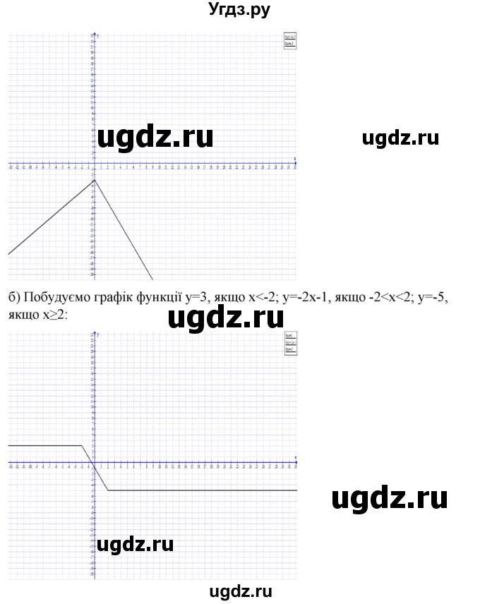 ГДЗ (Решебник) по алгебре 7 класс Цейтлiн О.I. / вправа номер / 296(продолжение 2)