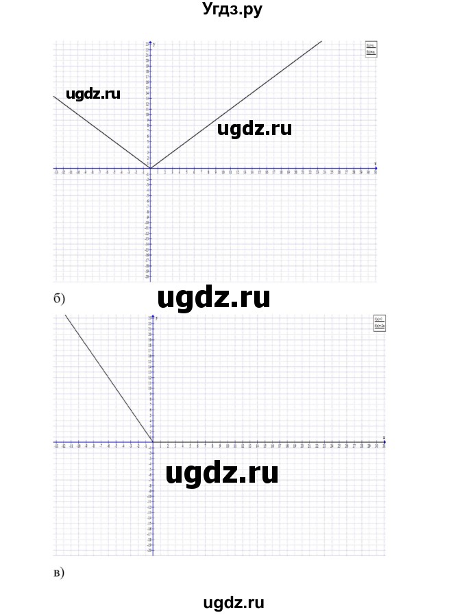 ГДЗ (Решебник) по алгебре 7 класс Цейтлiн О.I. / вправа номер / 297(продолжение 2)