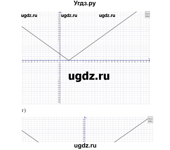 ГДЗ (Решебник) по алгебре 7 класс Цейтлiн О.I. / вправа номер / 298(продолжение 2)