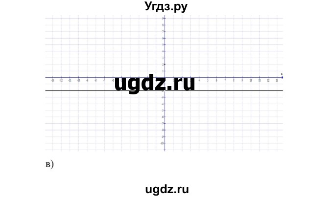 ГДЗ (Решебник) по алгебре 7 класс Цейтлiн О.I. / вправа номер / 298(продолжение 3)