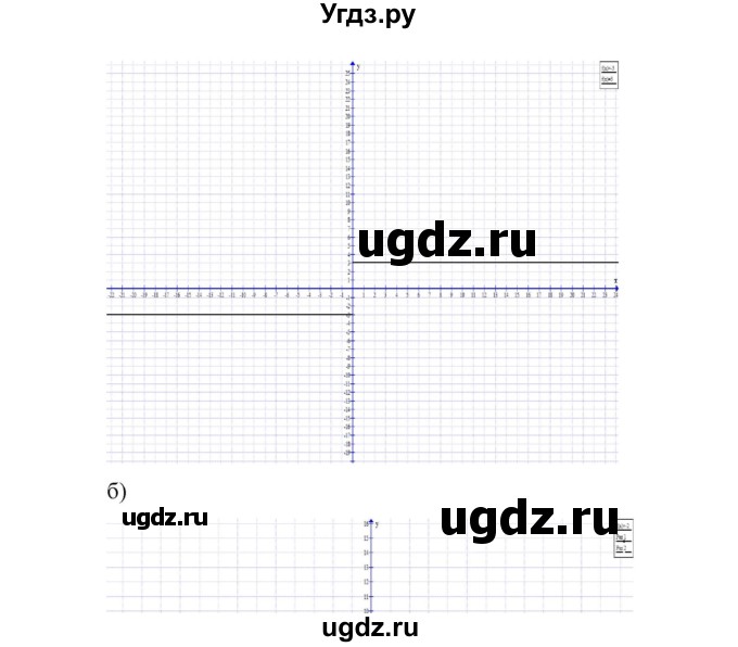 ГДЗ (Решебник) по алгебре 7 класс Цейтлiн О.I. / вправа номер / 298(продолжение 4)