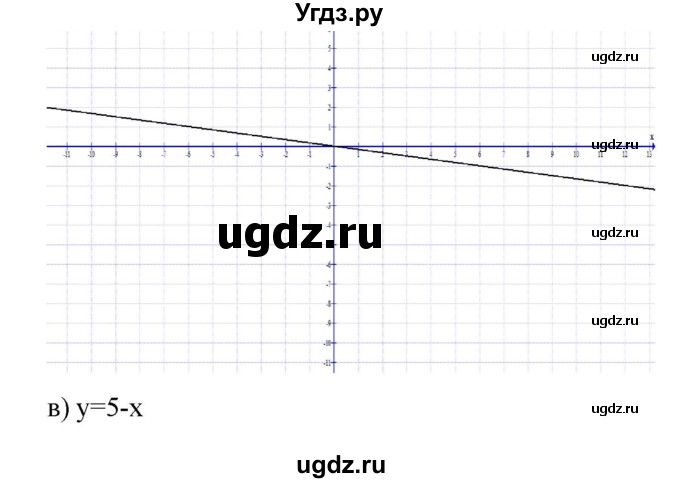 ГДЗ (Решебник) по алгебре 7 класс Цейтлiн О.I. / вправа номер / 360(продолжение 2)