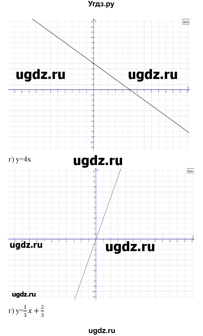 ГДЗ (Решебник) по алгебре 7 класс Цейтлiн О.I. / вправа номер / 360(продолжение 4)