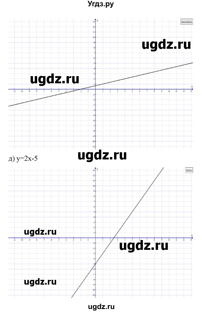 ГДЗ (Решебник) по алгебре 7 класс Цейтлiн О.I. / вправа номер / 360(продолжение 5)