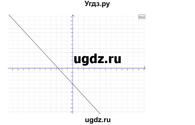 ГДЗ (Решебник) по алгебре 7 класс Цейтлiн О.I. / вправа номер / 364(продолжение 3)