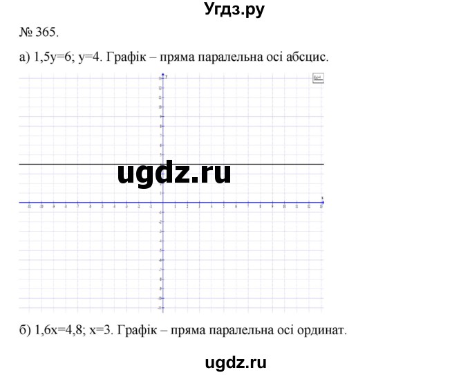 ГДЗ (Решебник) по алгебре 7 класс Цейтлiн О.I. / вправа номер / 365