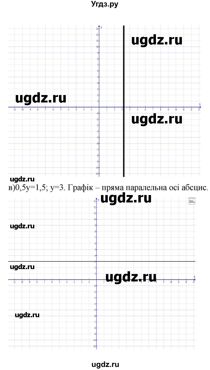 ГДЗ (Решебник) по алгебре 7 класс Цейтлiн О.I. / вправа номер / 365(продолжение 2)