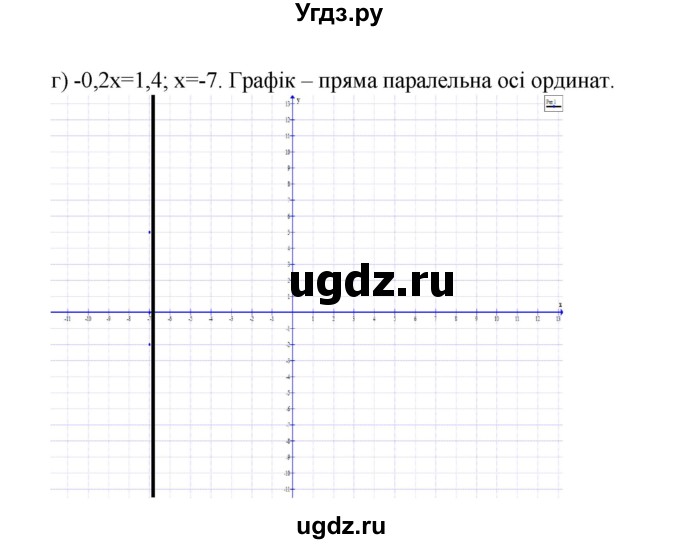 ГДЗ (Решебник) по алгебре 7 класс Цейтлiн О.I. / вправа номер / 365(продолжение 3)