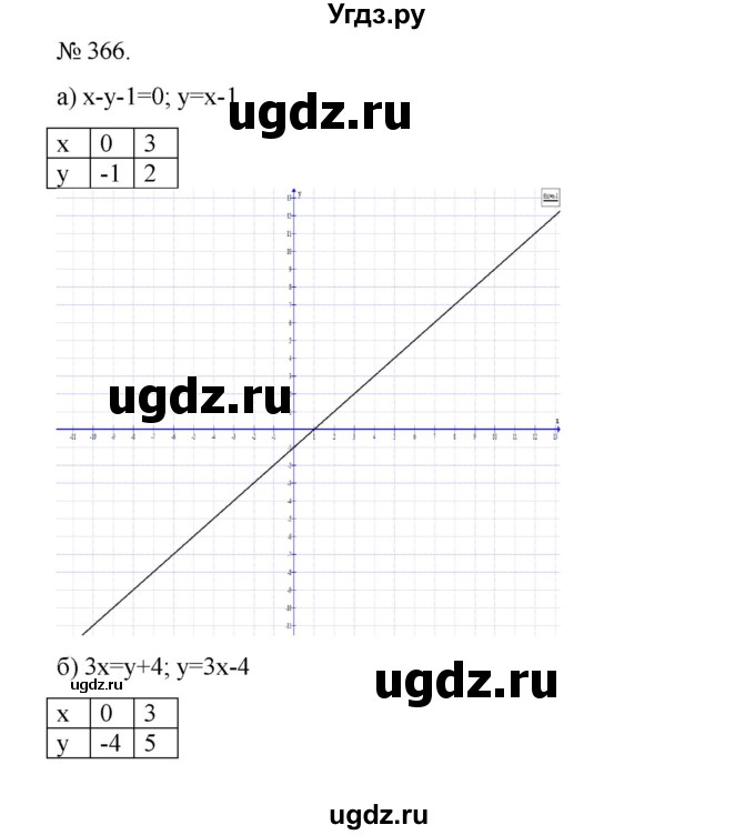 ГДЗ (Решебник) по алгебре 7 класс Цейтлiн О.I. / вправа номер / 366