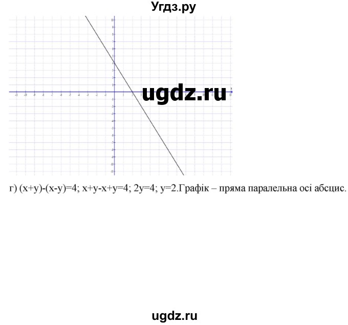 ГДЗ (Решебник) по алгебре 7 класс Цейтлiн О.I. / вправа номер / 366(продолжение 3)