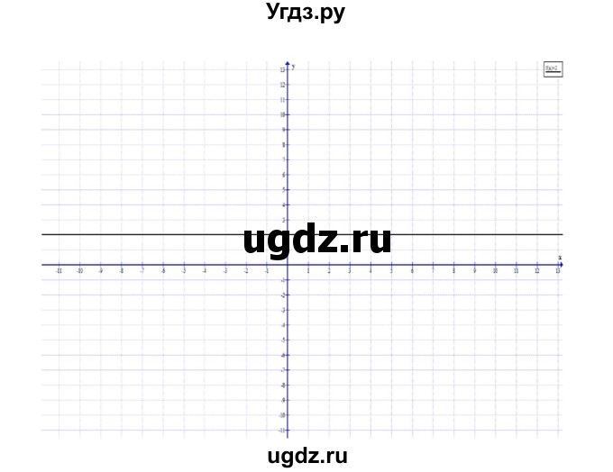 ГДЗ (Решебник) по алгебре 7 класс Цейтлiн О.I. / вправа номер / 366(продолжение 4)