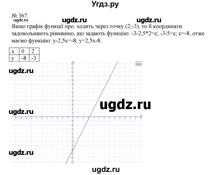 ГДЗ (Решебник) по алгебре 7 класс Цейтлiн О.I. / вправа номер / 367