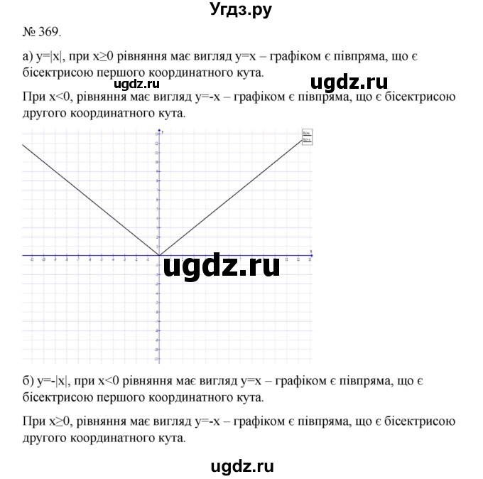 ГДЗ (Решебник) по алгебре 7 класс Цейтлiн О.I. / вправа номер / 369