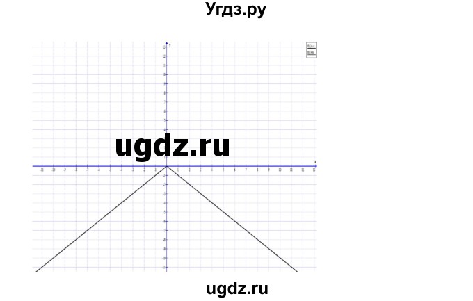 ГДЗ (Решебник) по алгебре 7 класс Цейтлiн О.I. / вправа номер / 369(продолжение 2)