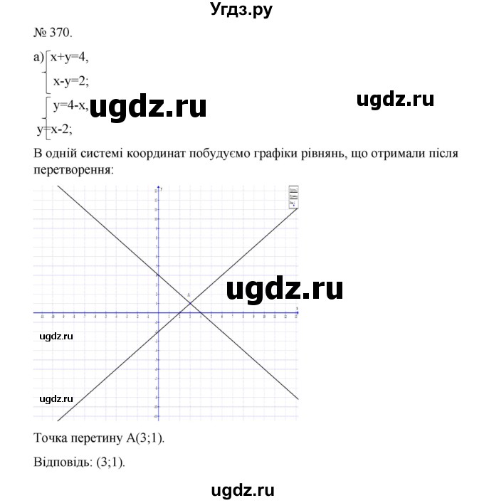 ГДЗ (Решебник) по алгебре 7 класс Цейтлiн О.I. / вправа номер / 370