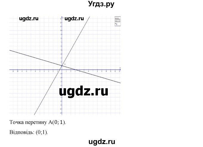 ГДЗ (Решебник) по алгебре 7 класс Цейтлiн О.I. / вправа номер / 370(продолжение 4)