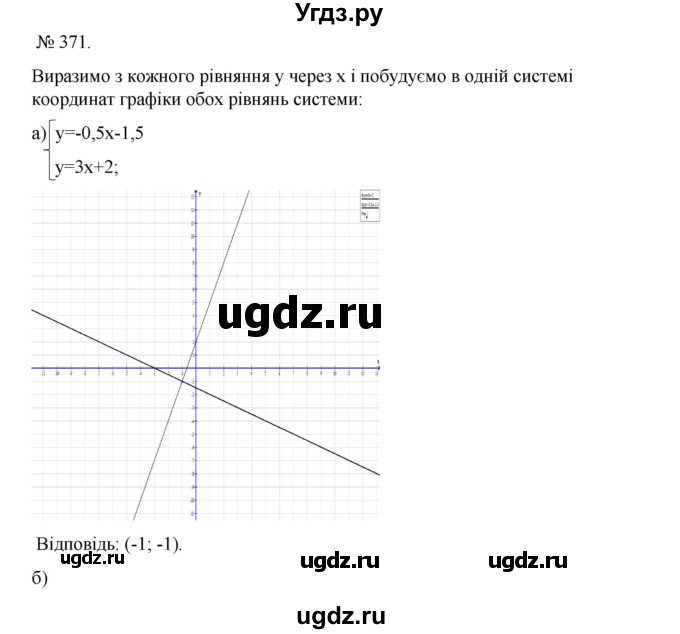 ГДЗ (Решебник) по алгебре 7 класс Цейтлiн О.I. / вправа номер / 371