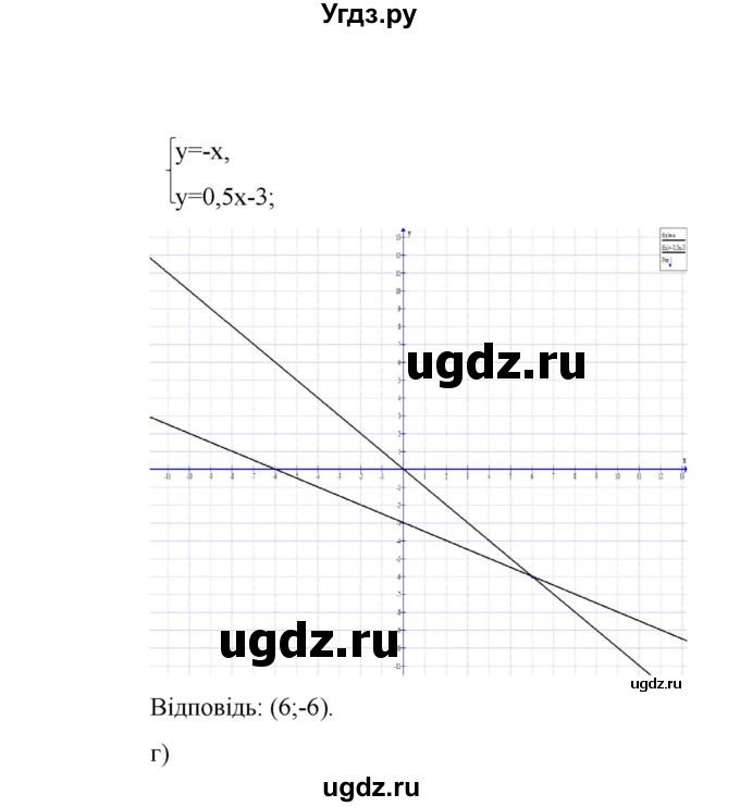 ГДЗ (Решебник) по алгебре 7 класс Цейтлiн О.I. / вправа номер / 371(продолжение 3)