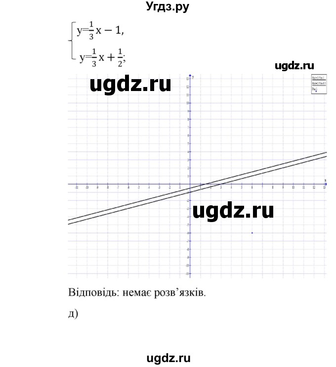 ГДЗ (Решебник) по алгебре 7 класс Цейтлiн О.I. / вправа номер / 371(продолжение 4)