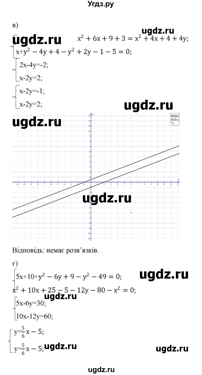 ГДЗ (Решебник) по алгебре 7 класс Цейтлiн О.I. / вправа номер / 372(продолжение 3)