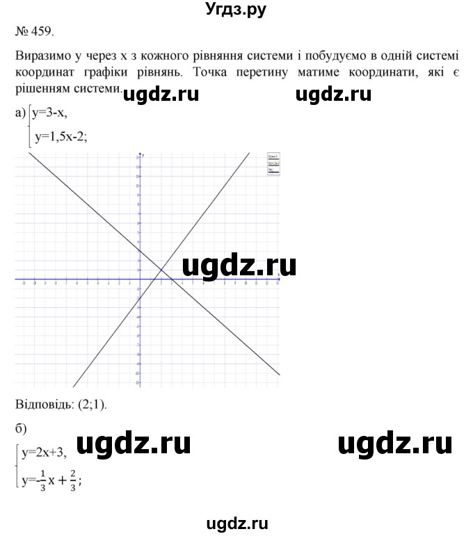 ГДЗ (Решебник) по алгебре 7 класс Цейтлiн О.I. / вправа номер / 459