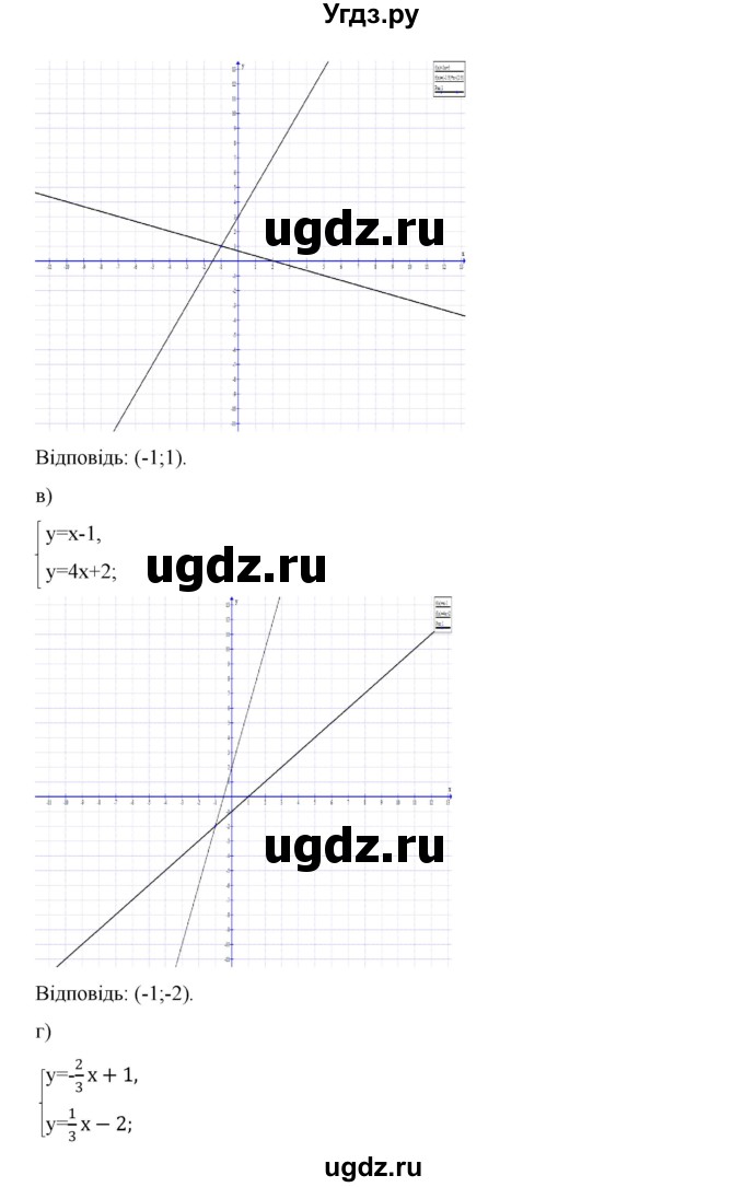 ГДЗ (Решебник) по алгебре 7 класс Цейтлiн О.I. / вправа номер / 459(продолжение 2)