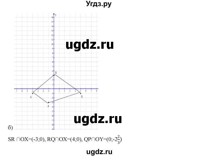 ГДЗ (Решебник) по алгебре 7 класс Цейтлiн О.I. / вправа номер / 47(продолжение 2)