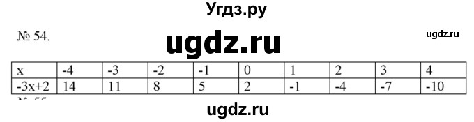 ГДЗ (Решебник) по алгебре 7 класс Цейтлiн О.I. / вправа номер / 54