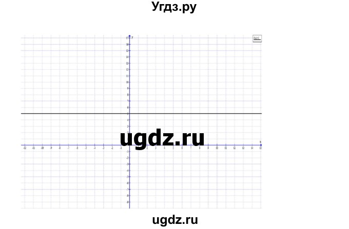 ГДЗ (Решебник) по алгебре 7 класс Цейтлiн О.I. / завдання для тематичного самоконтролю номер / глава 3 / параграф 4 / 3(продолжение 3)