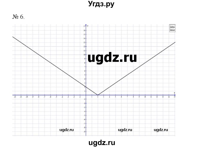 ГДЗ (Решебник) по алгебре 7 класс Цейтлiн О.I. / завдання для тематичного самоконтролю номер / глава 3 / параграф 4 / 6