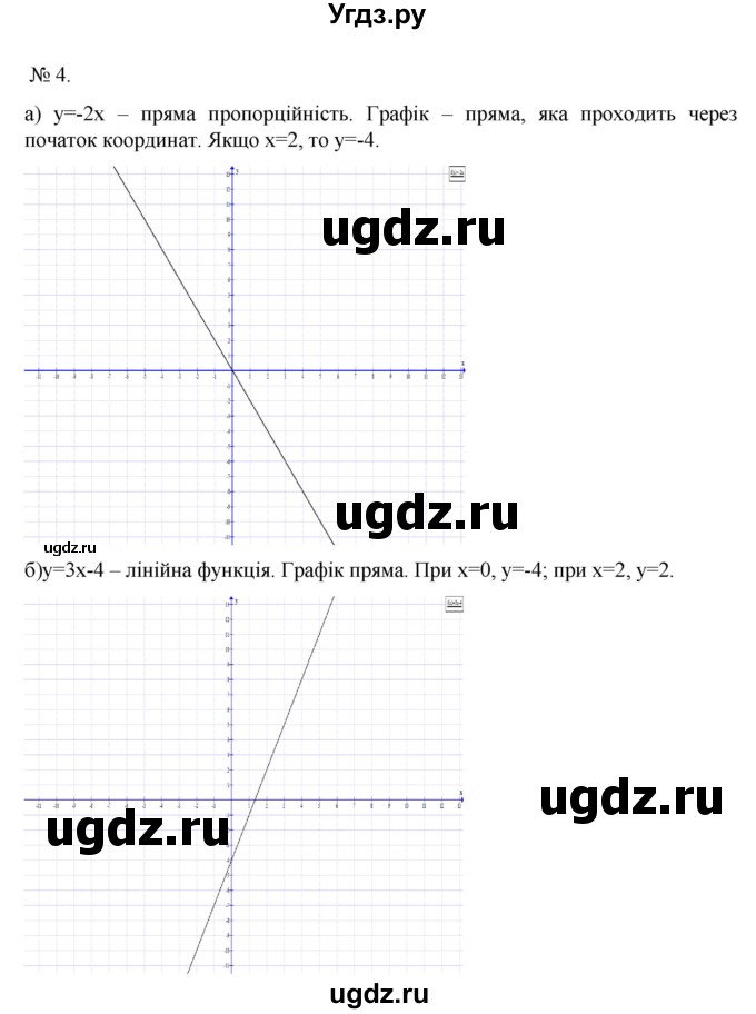 ГДЗ (Решебник) по алгебре 7 класс Цейтлiн О.I. / завдання для тематичного самоконтролю номер / повторення / 4