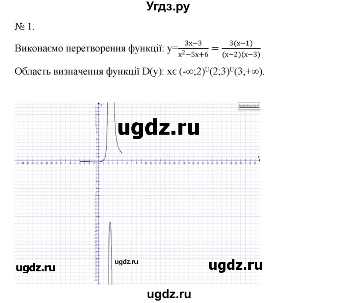 ГДЗ (Решебник) по алгебре 7 класс Цейтлiн О.I. / завдання підвищеної складностi номер / глава 3 / 1(продолжение 2)