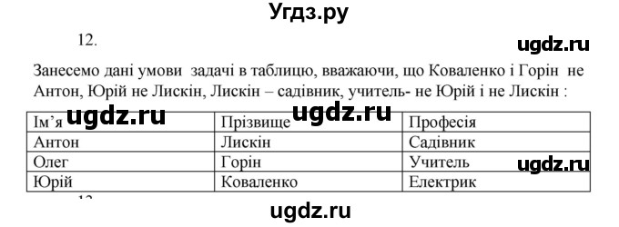 ГДЗ (Решебник) по алгебре 7 класс Цейтлiн О.I. / завдання підвищеної складностi номер / глава 4 / 12