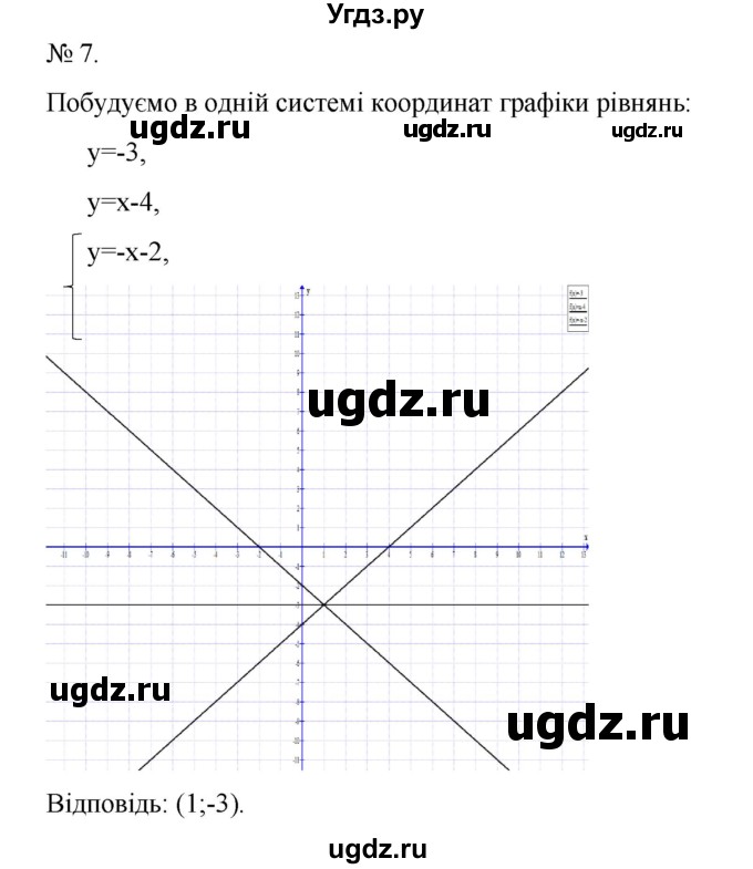 ГДЗ (Решебник) по алгебре 7 класс Цейтлiн О.I. / завдання підвищеної складностi номер / глава 5 / 7