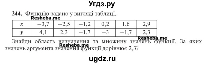 ГДЗ (Учебник) по алгебре 7 класс Цейтлiн О.I. / вправа номер / 244