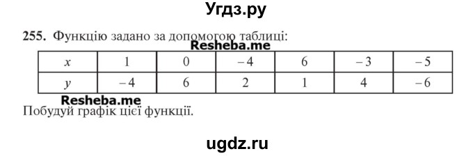 ГДЗ (Учебник) по алгебре 7 класс Цейтлiн О.I. / вправа номер / 255