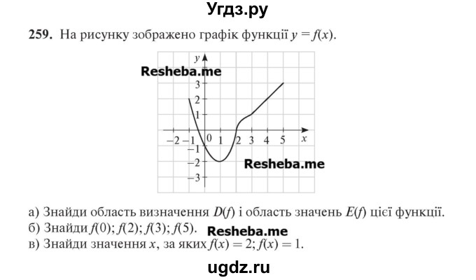 ГДЗ (Учебник) по алгебре 7 класс Цейтлiн О.I. / вправа номер / 259