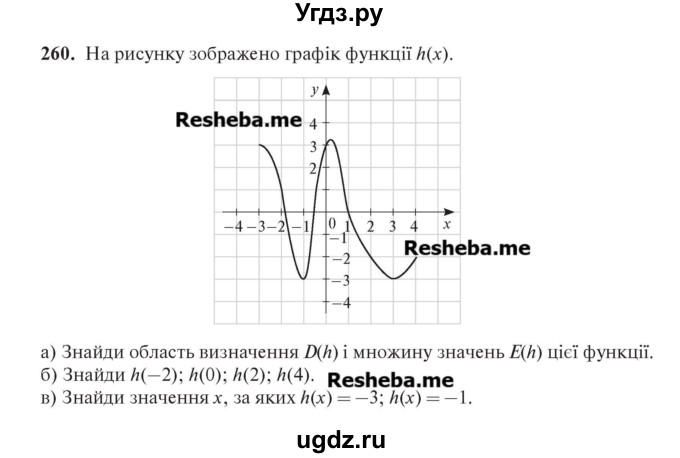 ГДЗ (Учебник) по алгебре 7 класс Цейтлiн О.I. / вправа номер / 260
