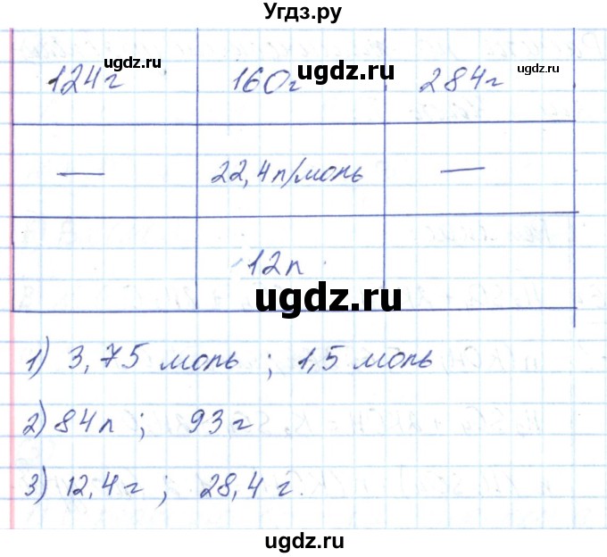 ГДЗ (Решебник) по химии 8 класс (рабочая тетрадь) Габриелян О.С. / страница номер / 135(продолжение 2)