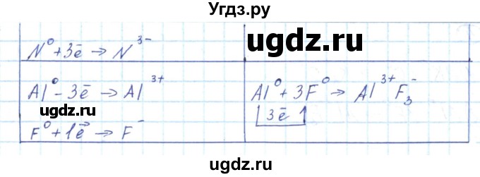 ГДЗ (Решебник) по химии 8 класс (рабочая тетрадь) Габриелян О.С. / страница номер / 36(продолжение 2)